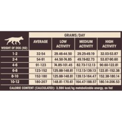 Wellness Core Adult Small Breed Turkey (Γαλοπούλα) 1,5Kg + Δώρο Dental Stick - Image 4